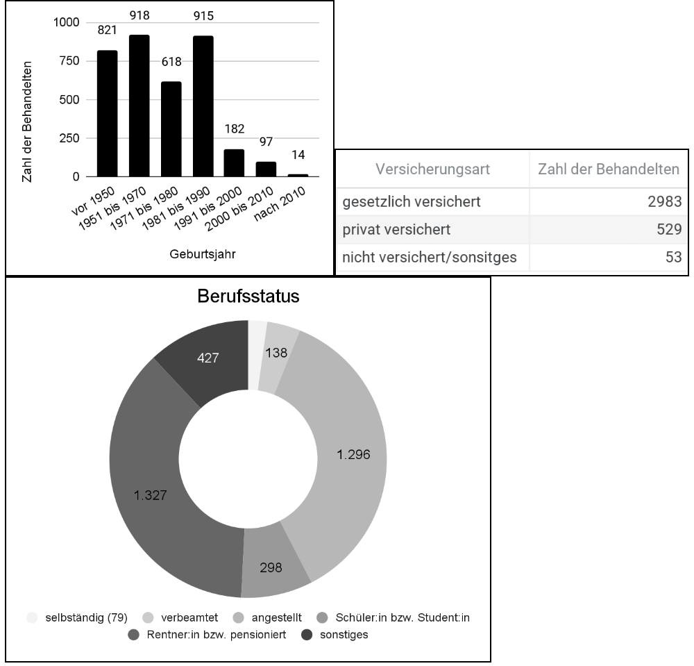 TMS HERO DiaTab Testsimulation