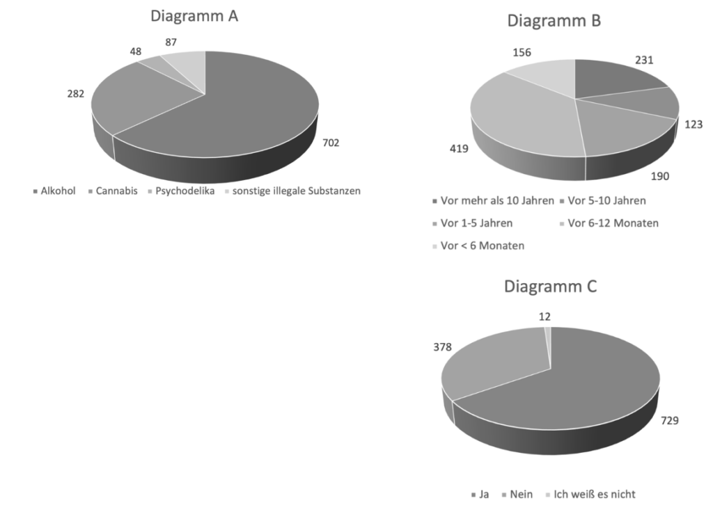 TMS HERO DiaTab Testsimulation