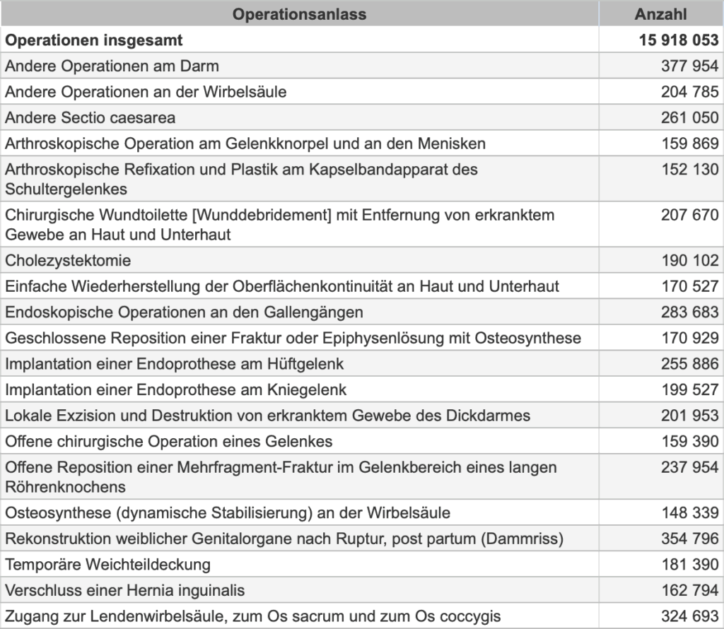 TMS HERO DiaTab Testsimulation