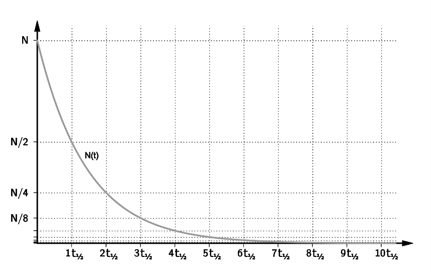 TMS HERO DiaTab Testsimulation